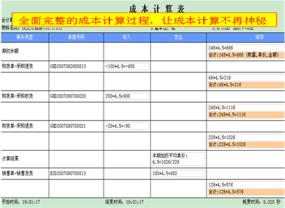 b(chn)Ʒ